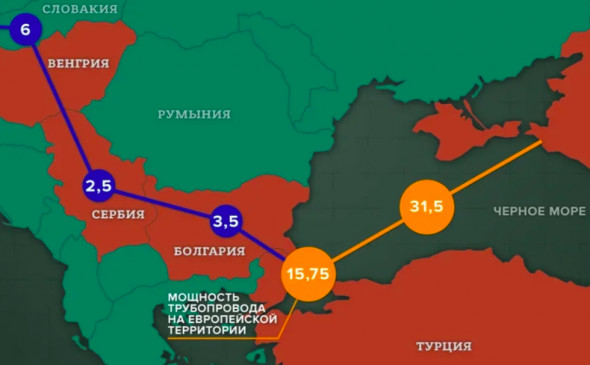Минус 9 млрд кубометров через Украину. С Венгрией заключен новый газовый договор