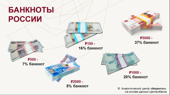Россияне за год обналичили 2 триллиона рублей