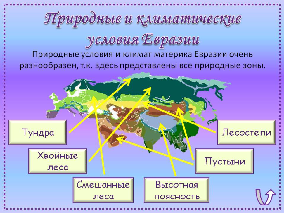 Какие зоны земли есть. Природные зоны материка Евразия. Природные зоны Евразии 4. Природные условия е Азии. Природные зоны евраззи.