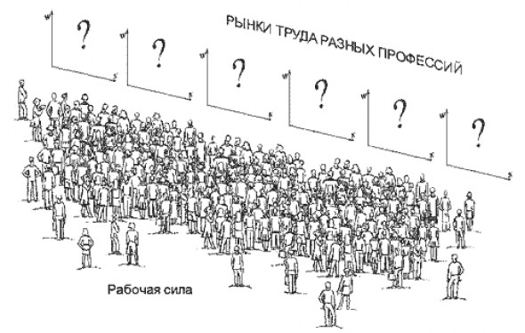 Капитал рабочая сила. Рынок рабочей силы. Рынок рабочей силы картинки. Избыток трудовой силы. Избыток рабочей силы картинки.