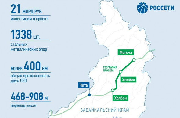Группа «Россети» инвестирует более 21 млрд рублей в создание энерготранзита для развития Транссиба